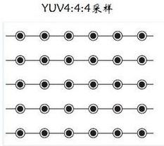 YUV4:4:4