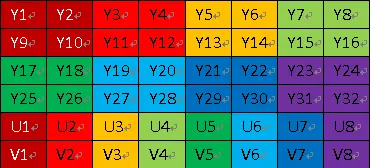 YUV420p - I420