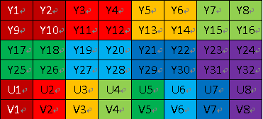 YUV420p - I420