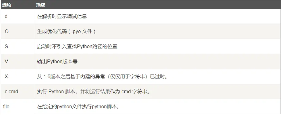 Python 命令行参数