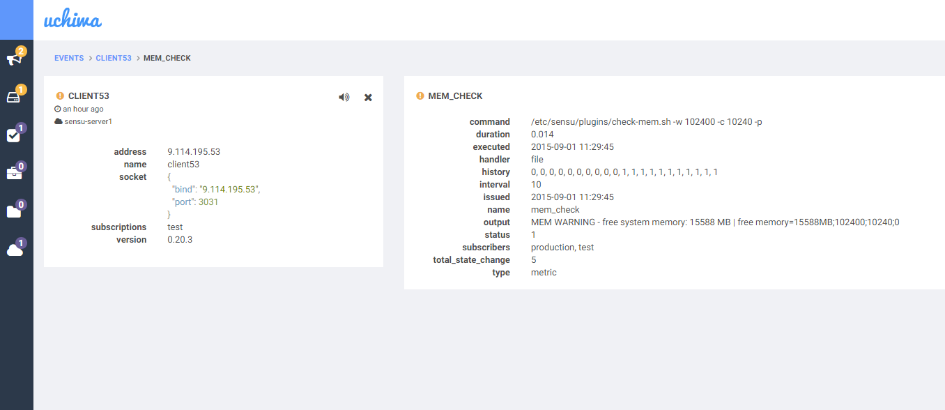 图 2：uchiwa 监控界面