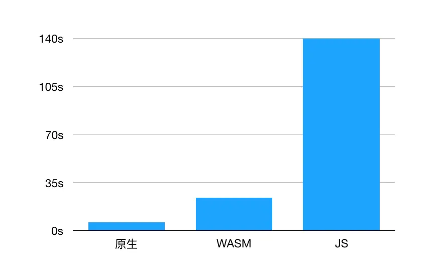 benchmark