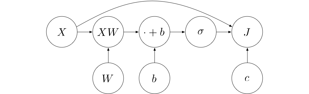 J Operation 的计算图