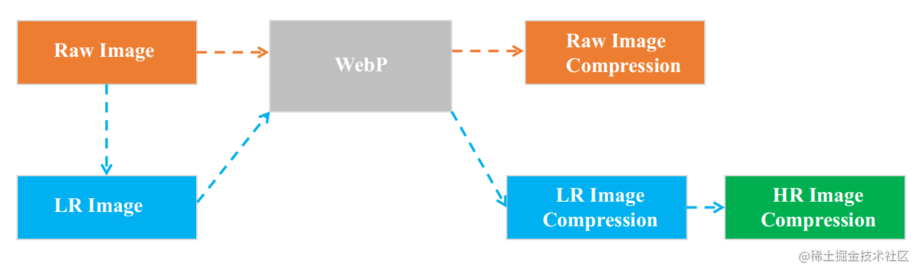 Image super-resolution reconstruction based on deep learning - Moment ...