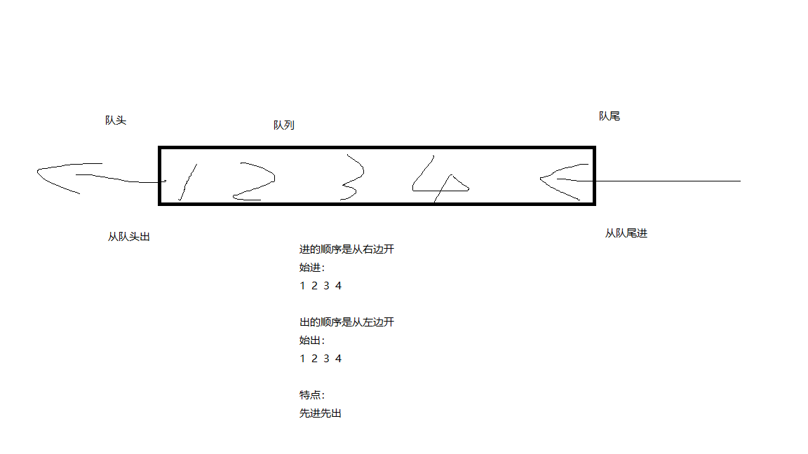 此处输入图片的描述