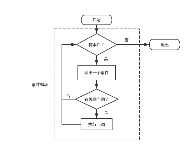 事件循环流程图