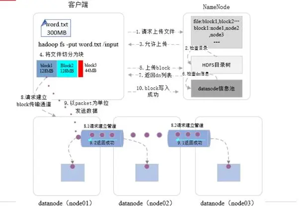 GFS 原理深入浅出
