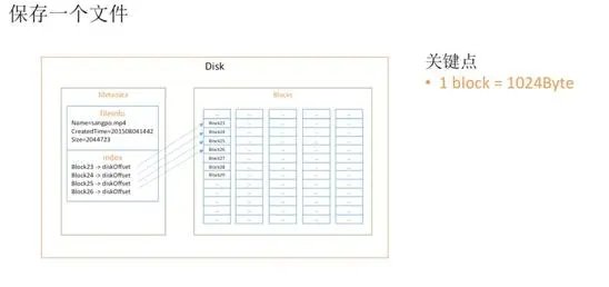 GFS 原理深入浅出