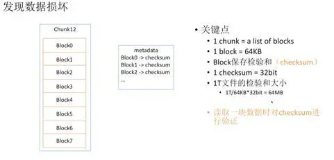 GFS 原理深入浅出