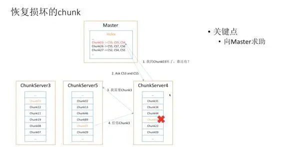 GFS 原理深入浅出