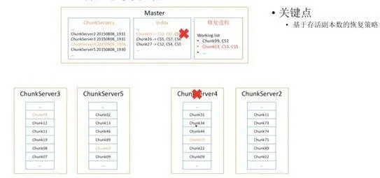GFS 原理深入浅出