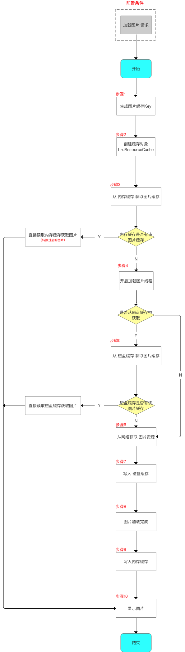 示意图