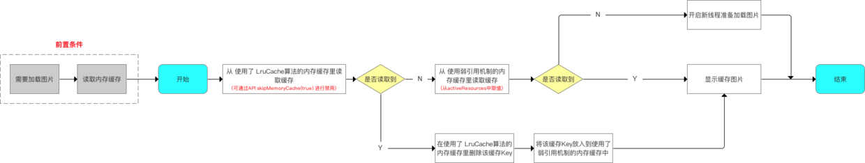示意图