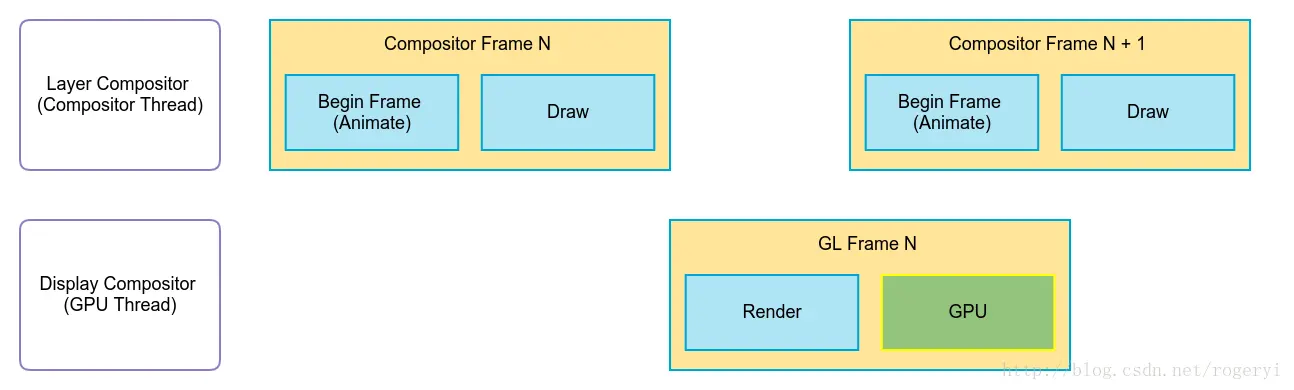 Compositor Animation