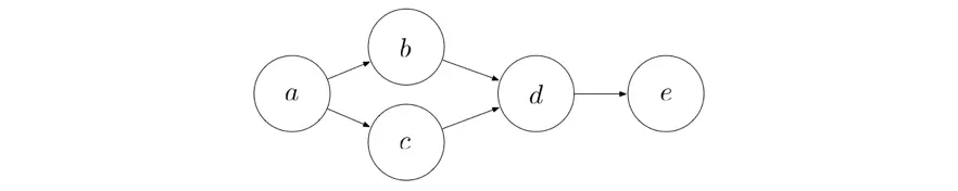 包含多路径的计算图