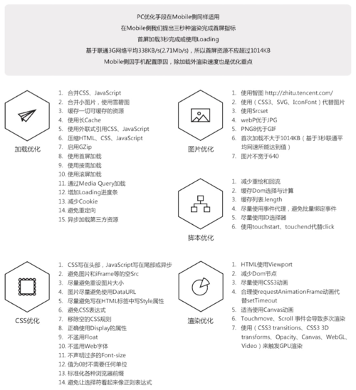 移动H5前端五大方案.png