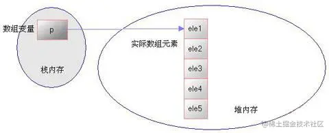 Java实现单向链表基本功能一、前言四、最后