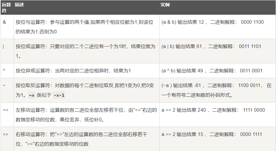 位运算符