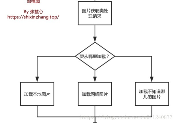 这里写图片描述