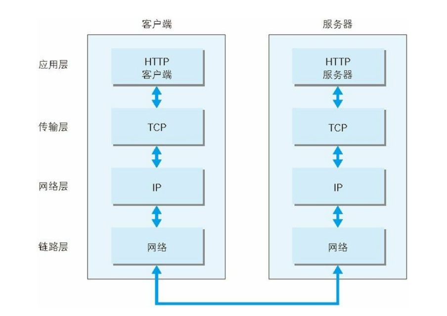 TCP-IP层级图.png