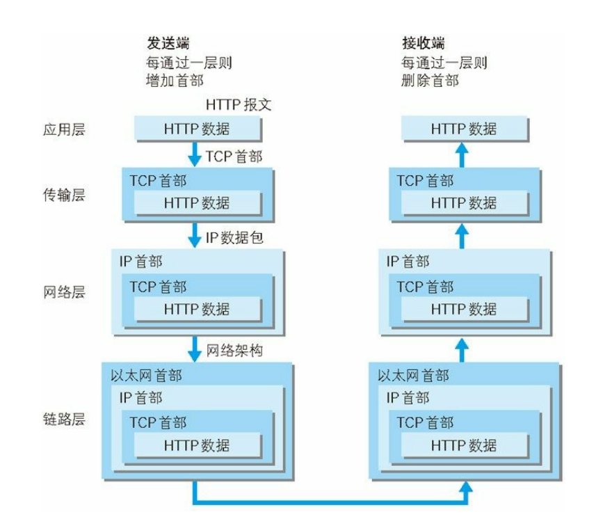 发送接收流向图.png