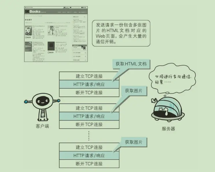 连接一次断开一次.png