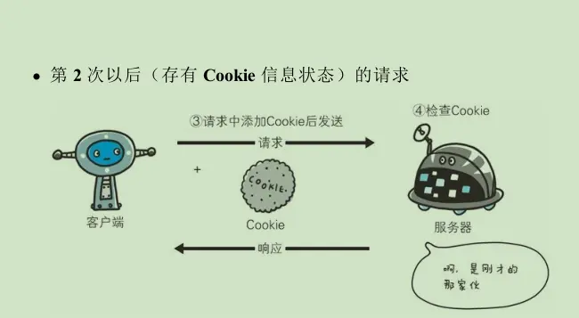 第二次请求带Cookie.png