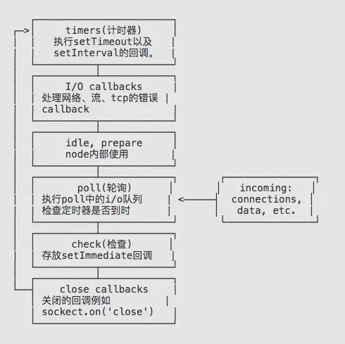 node的Event Loop.png