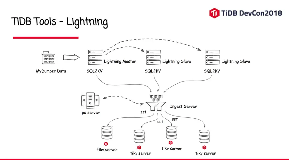 7-tools-lightning.png