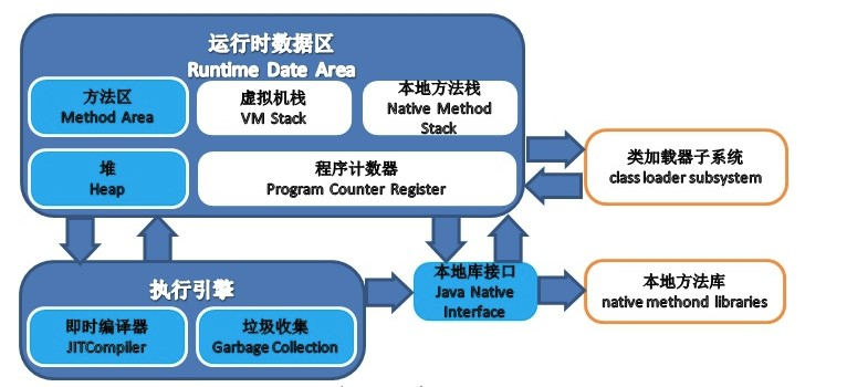 JVM内存模型