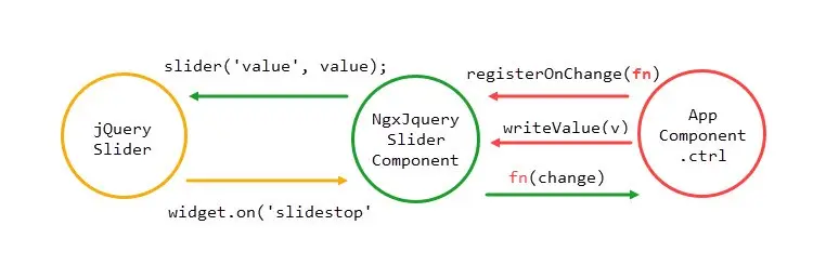 jQuery_slider-slider_component-form_control