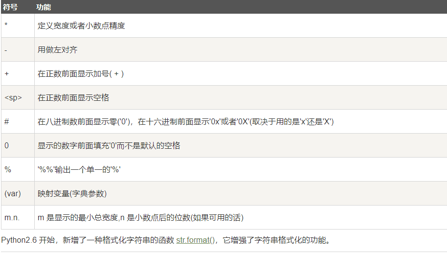 格式化操作符辅助指令