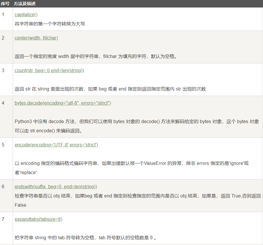 字符串内建函数