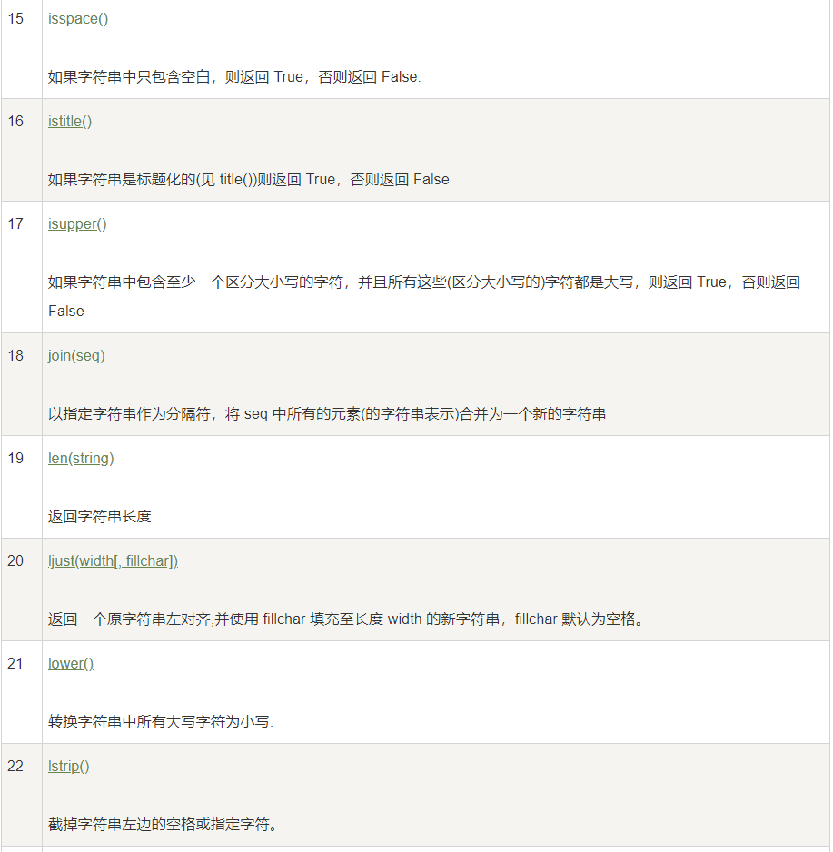 字符串内建函数