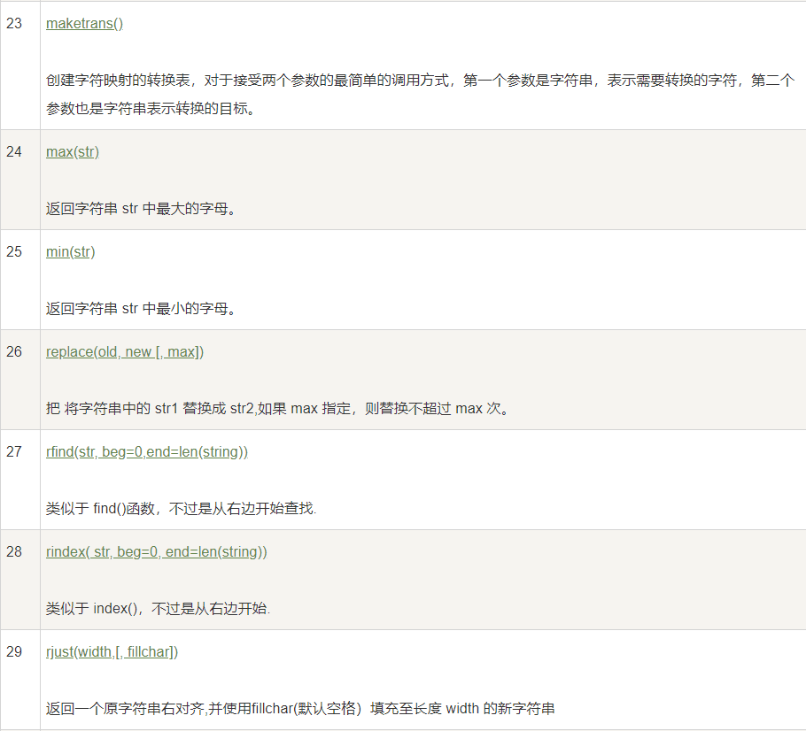 字符串内建函数