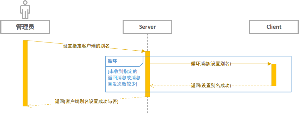 UML 序列图演示客户端别名的设置