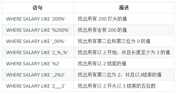 LIKE语句示例