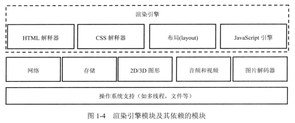 渲染引擎的功能