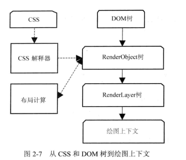 CSS+DOM形成简单页面