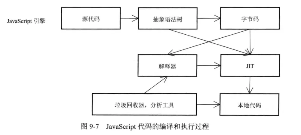 v8将源代码-本地代码