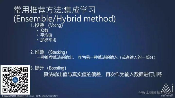 在线购买率转化高达60%，Amazon推荐系统是如何做到的？