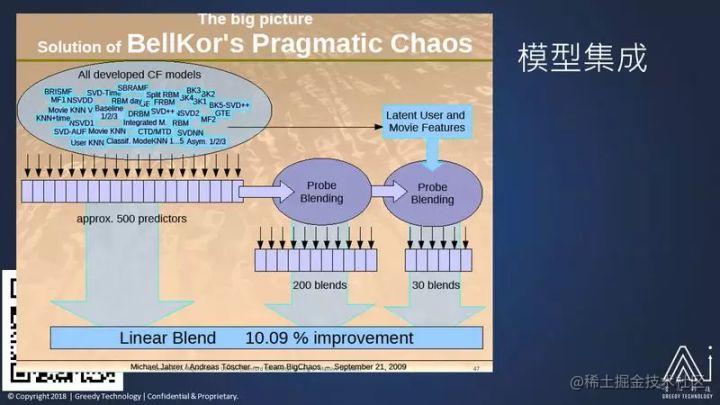 在线购买率转化高达60%，Amazon推荐系统是如何做到的？