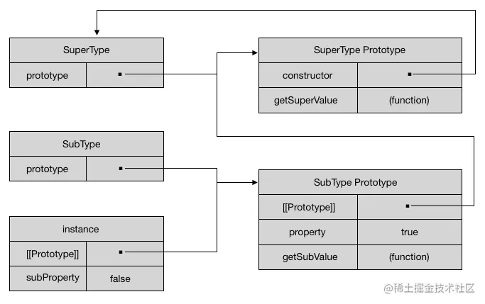 life/learn/read/javascript/prototype_chain