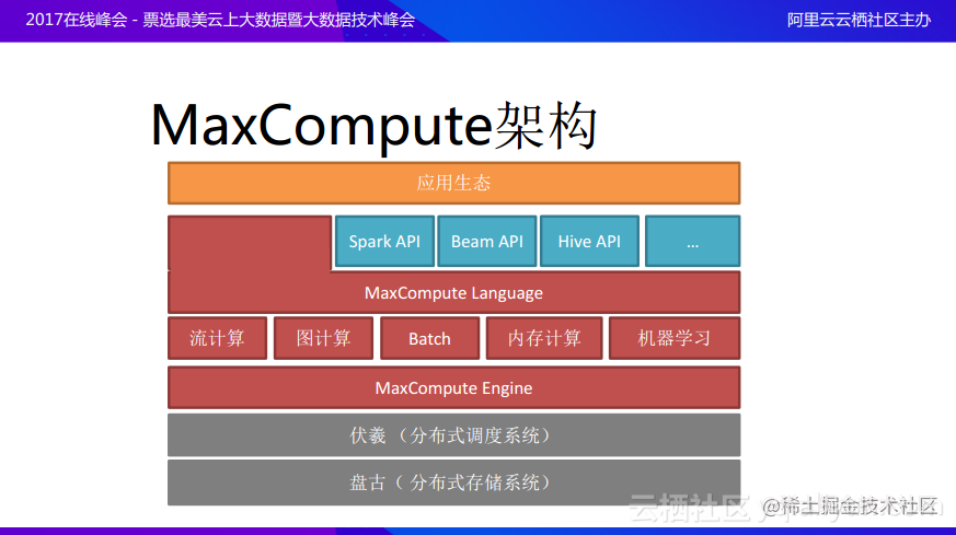 MaxCompute understands data, operations, and the user's brain: a cost ...