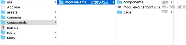 components目录结构设计