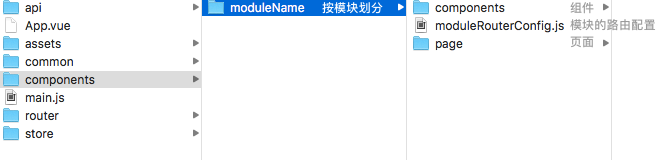 components目录结构设计