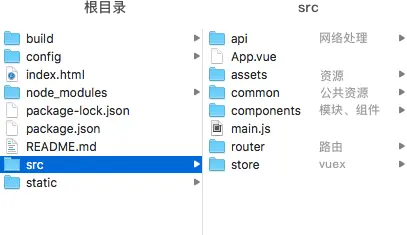 根目录及src目录