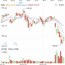 yikejiucai于2018-03-30 12:44发布的图片