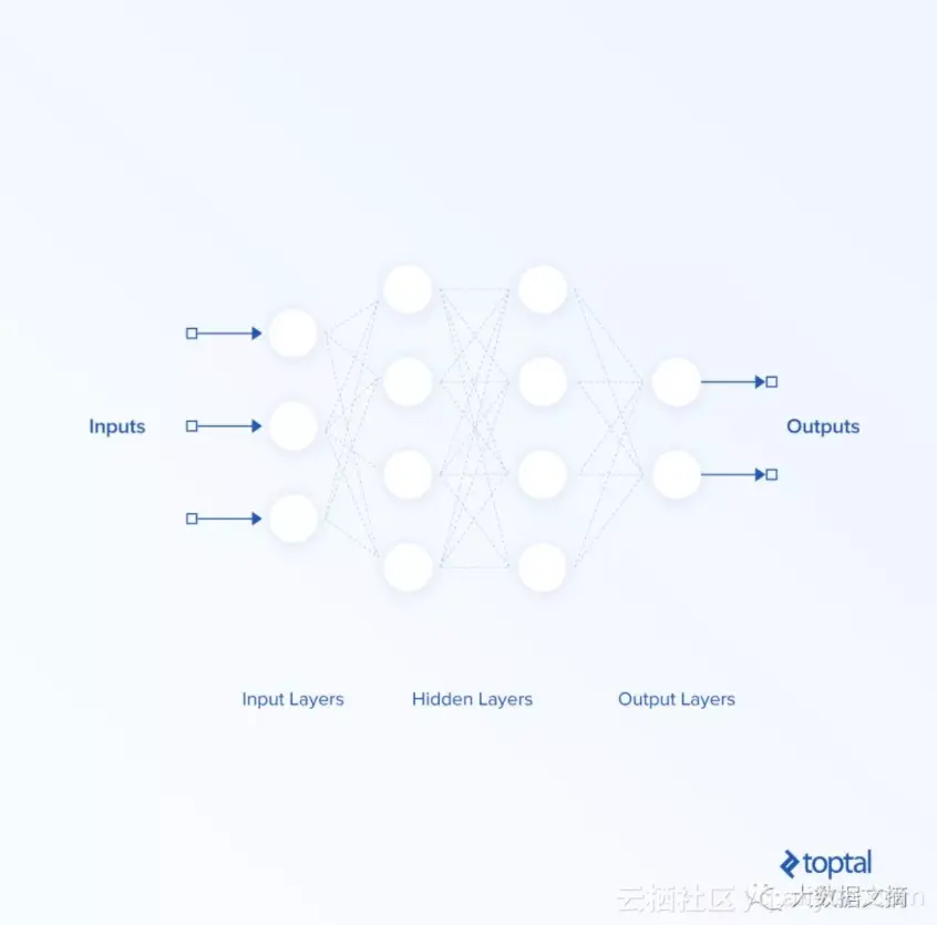 9171ae301ee11170dd4eb9fdb8d4434b273bad6b