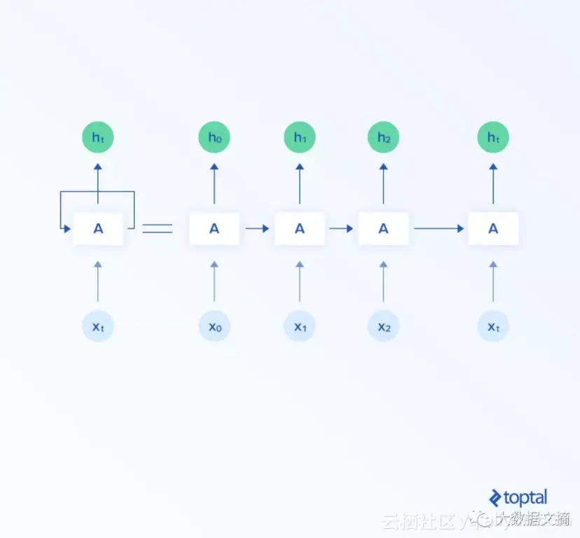 9dd133829251106504f1219c53ed600288509053